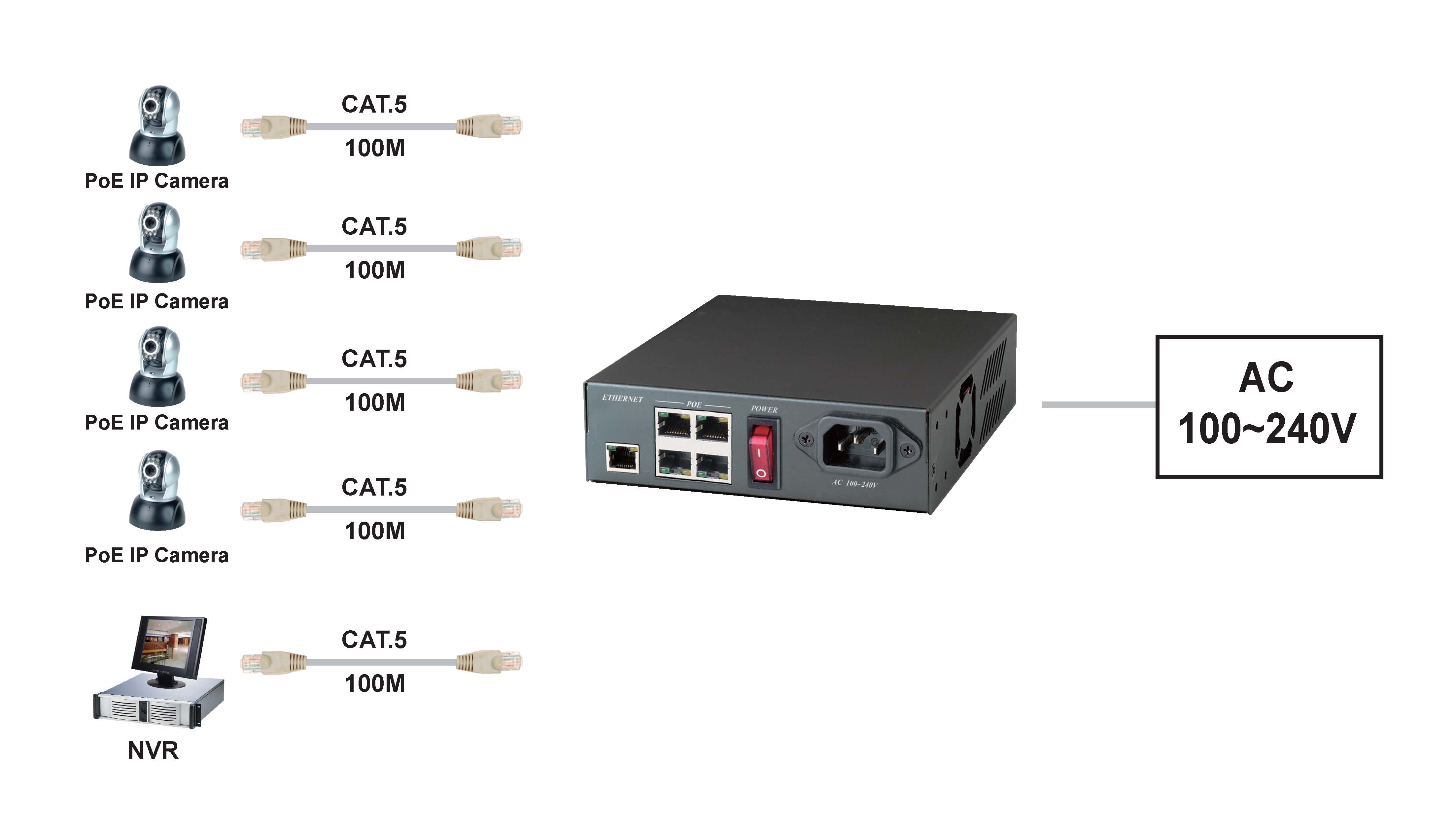 Ai poe. Коммутатор SC&T ip05h. POE-инжектор Avaya 700512602. POE адаптер для IP камер схема. Инжектор для камеры POE Tenda poe15f.